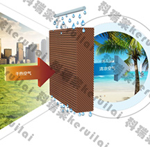 钱柜qg777蒸发式冷气机结构及降温原理